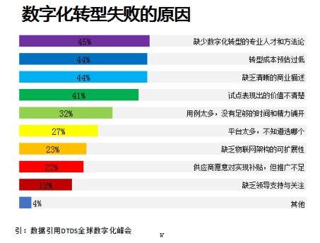 企业如何进行人力资源数字化转型？8年实战经验分享